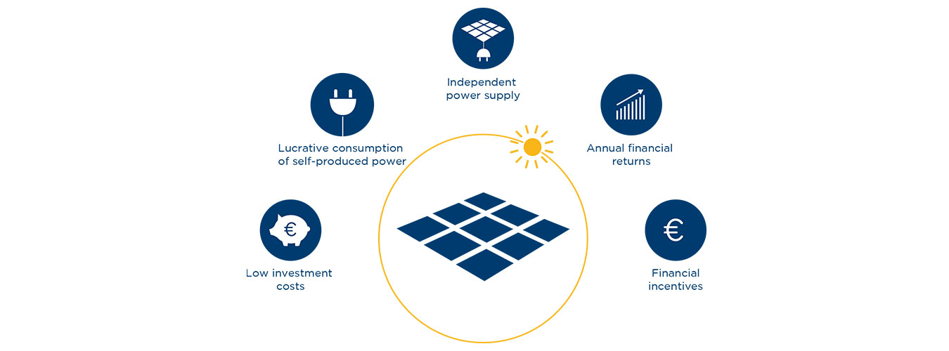 Benefits of Solar Energy